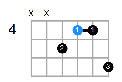 Bmaj7/G Chord